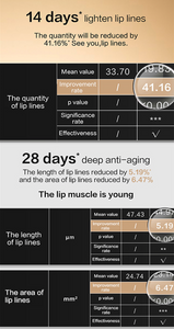 Legend Age Lipstick (Ginseng) | Anti-aging | Coloring | Repairing Lips with PANAX Ginseng root extracts and PANAX Ginseng Tissue Culture, Long lasting moisturizing and deep anti-aging